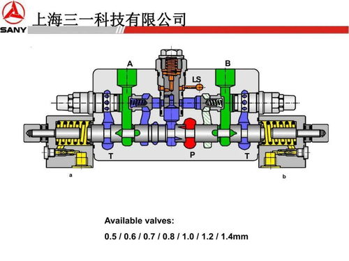 三一力士樂液壓系統(tǒng)、行走回轉(zhuǎn)、減速機與液壓泵專題培訓