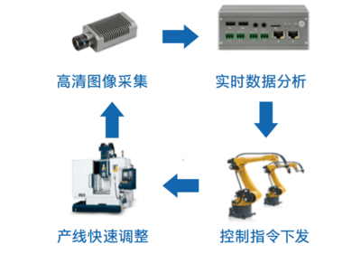 融合IT與OT、增效機(jī)器視覺(jué) 解析企業(yè)如何解鎖智能制造新維度